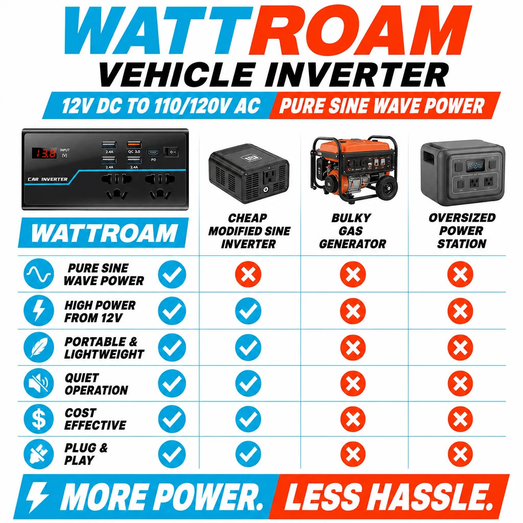 pp-wattroam-p4_v2