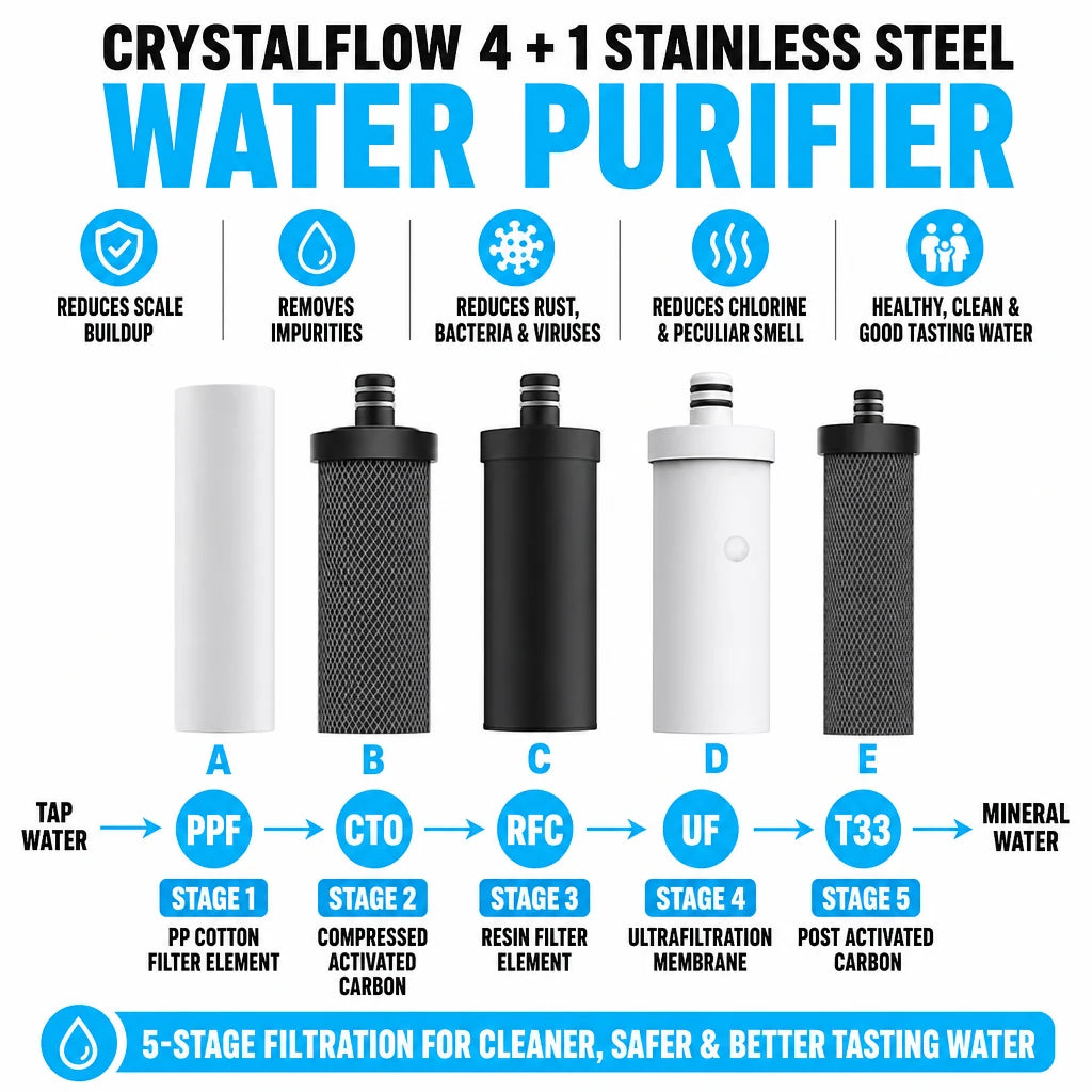 regen-crystalflow-water-filter-dripi-seal-img-21_f9deb05f-0f86-4487-a3d4-efbe40746e55-regen