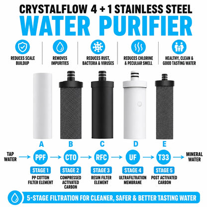 regen-crystalflow-water-filter-dripi-seal-img-21_f9deb05f-0f86-4487-a3d4-efbe40746e55-regen