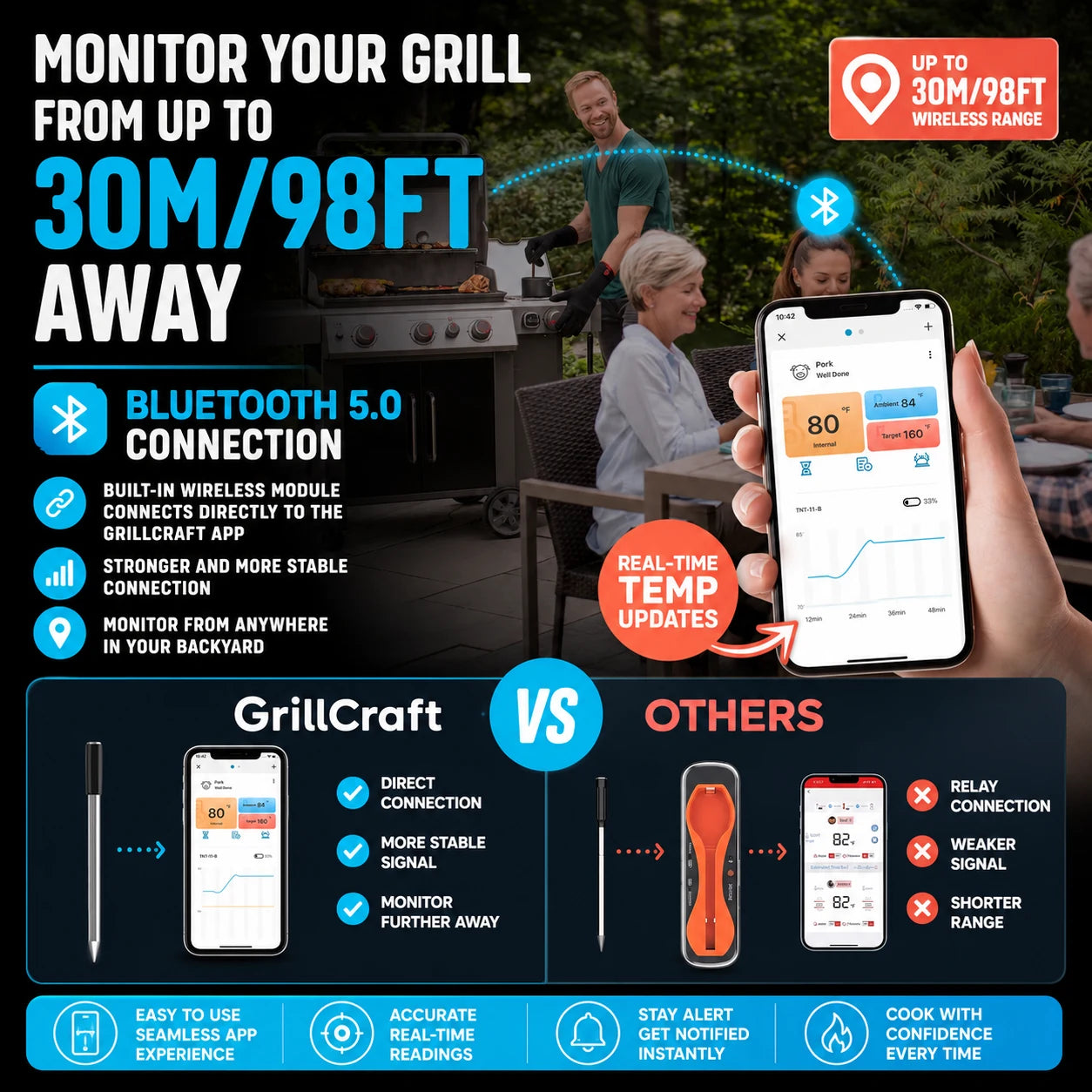regen-grillcraft-digi-gril-img-10-regen