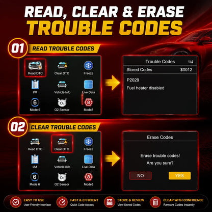 DriveDecode