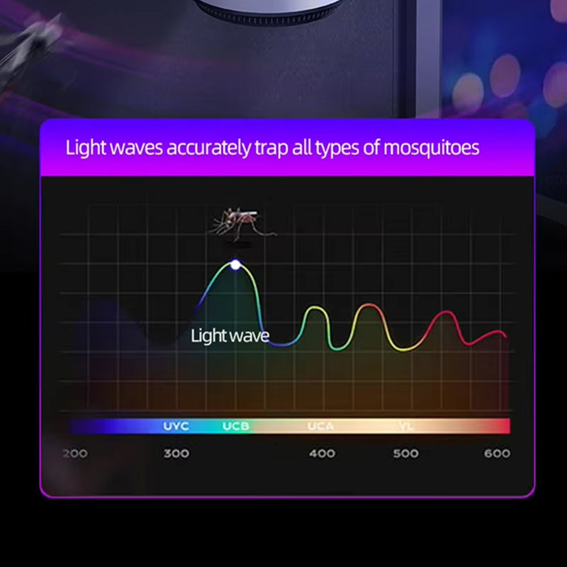 GlowGuard