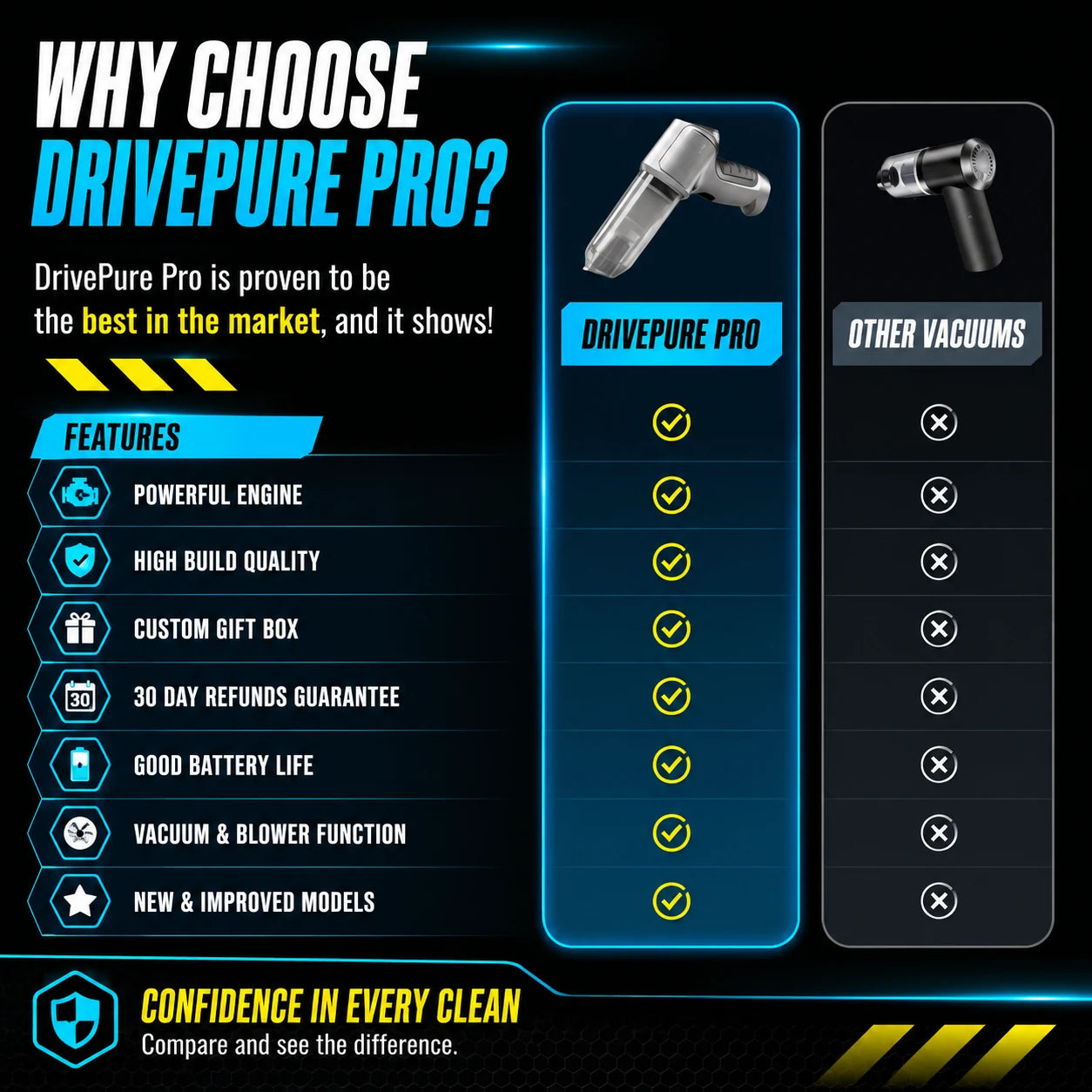 DrivePure Pro