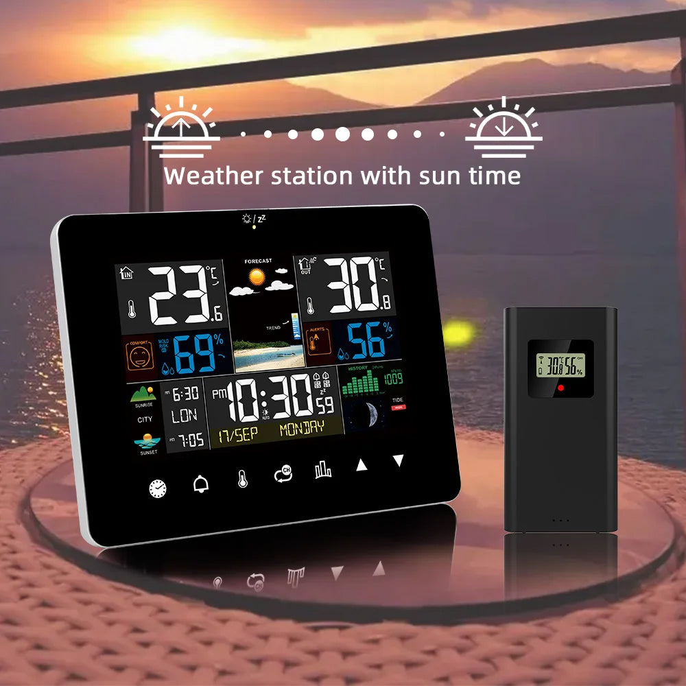 SkyMetric